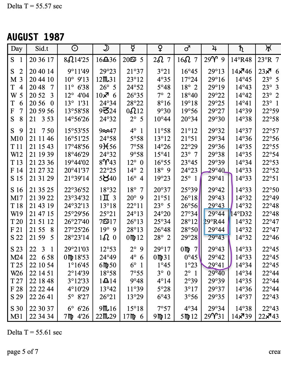 Example of Jupiter stationary retrograde in August 1987
