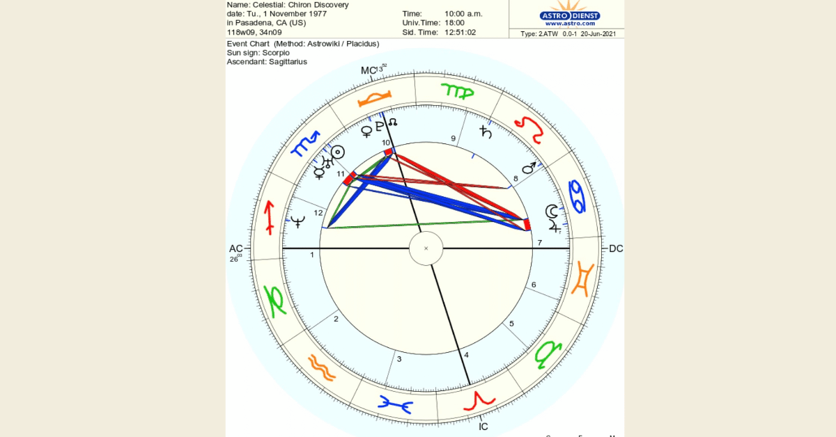 Chiron Discovery Chart featuring the Galactic Center