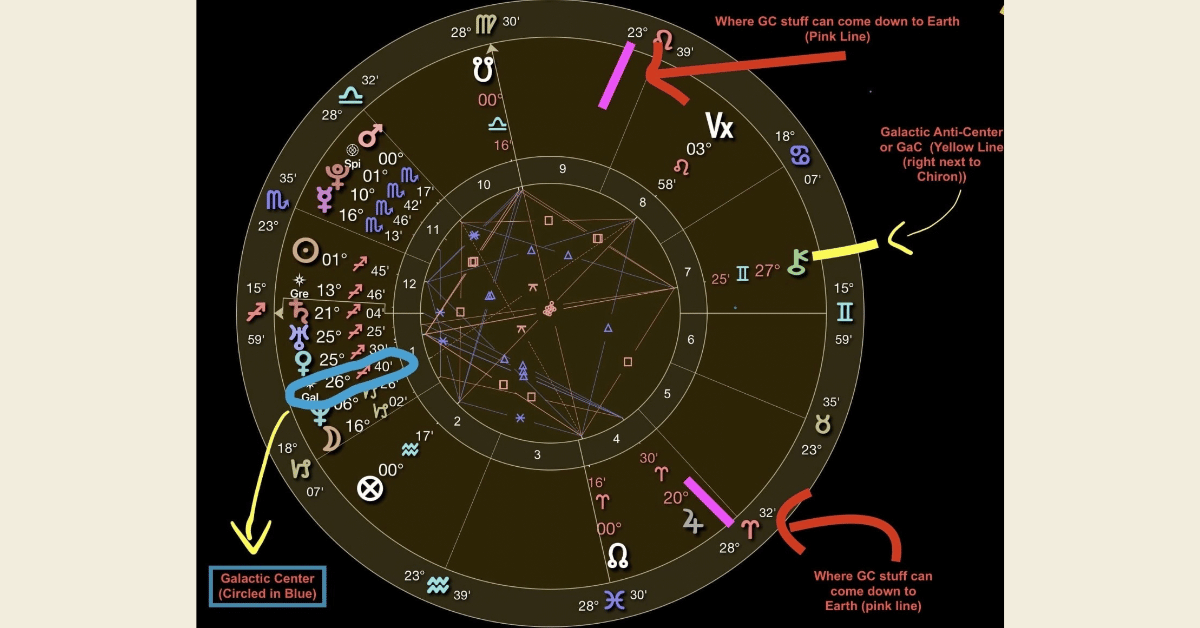 Some thoughts on how to bring the Galactic Center shit “down to Earth.”
