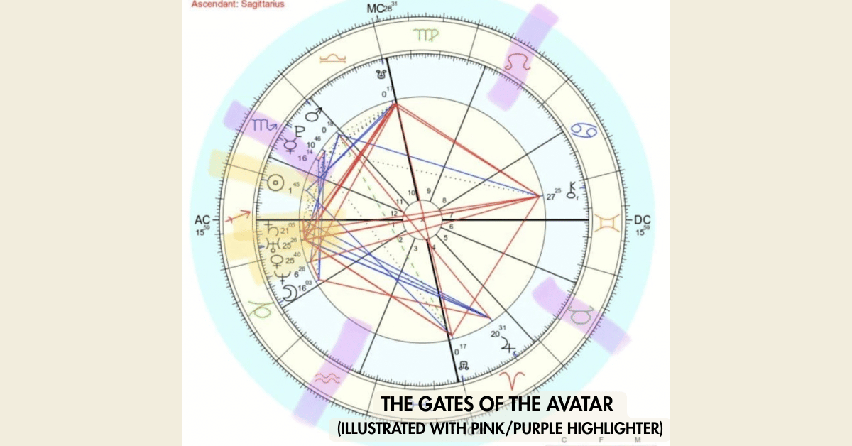 The Gates of the Avatar