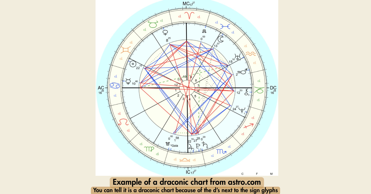 Draconic Chart Example