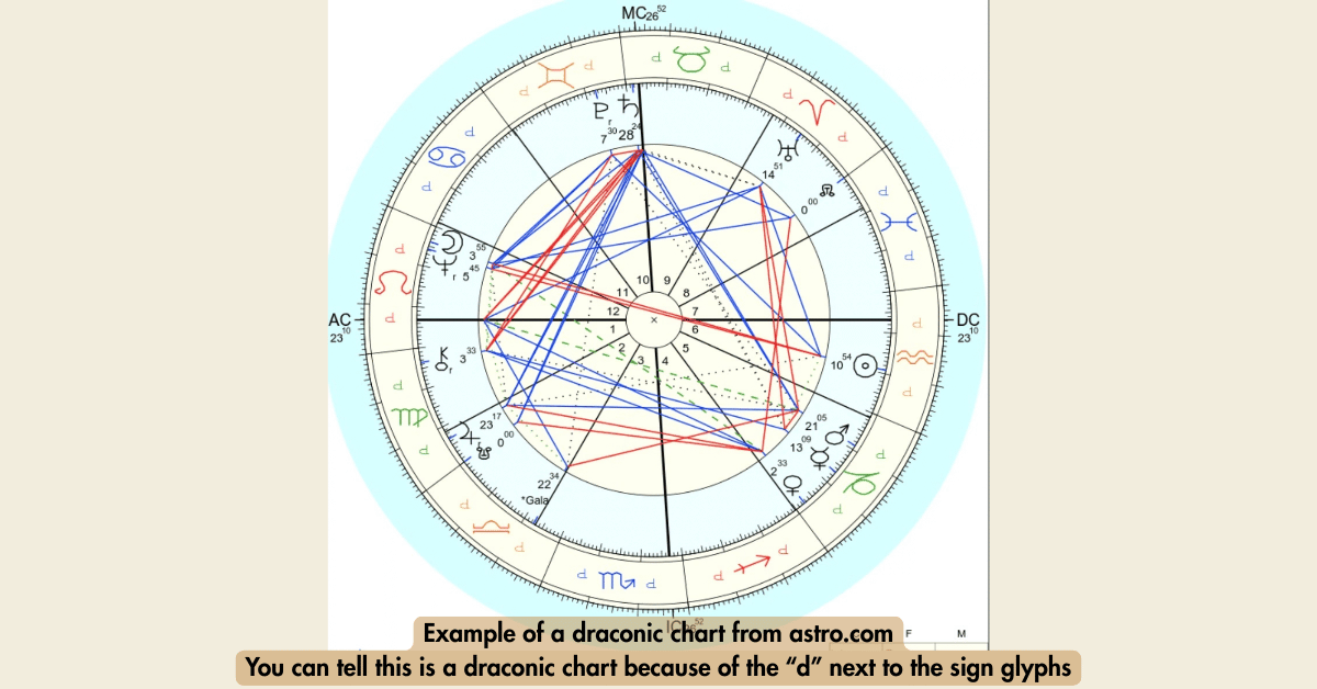 draconic chart example