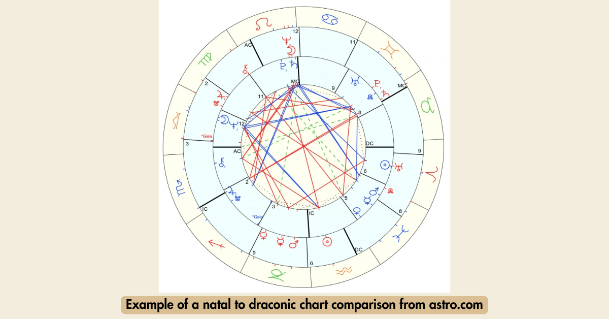 natal to draconic chart comparison